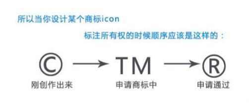 修法:商標(biāo)申請(qǐng)不以使用為目的應(yīng)予駁回